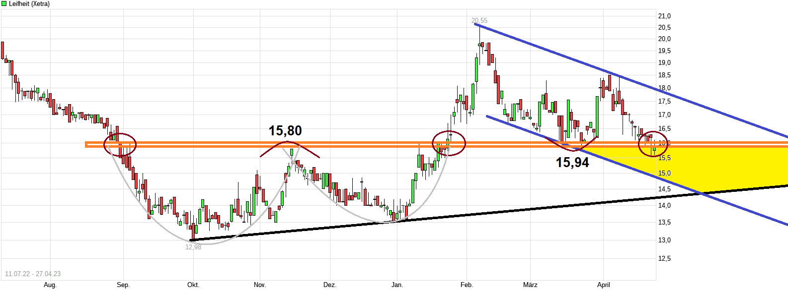 Geheimtipp Leifheit 1369876