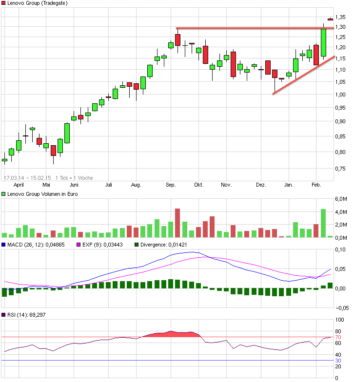 Der Tiger setzt zum Sprung an ! 797338