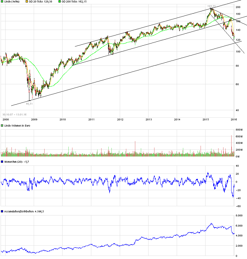 QuoVadisDax - das Original - Nachfolgethread 884613