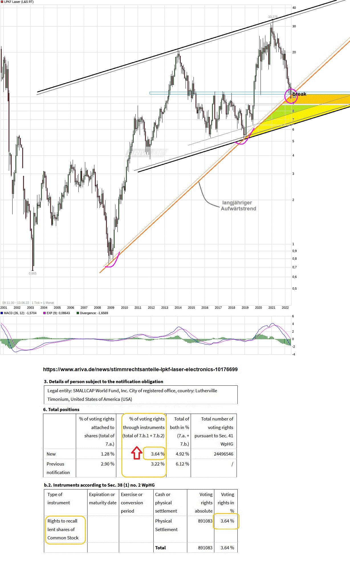 LPKF startet durch ! 1319069
