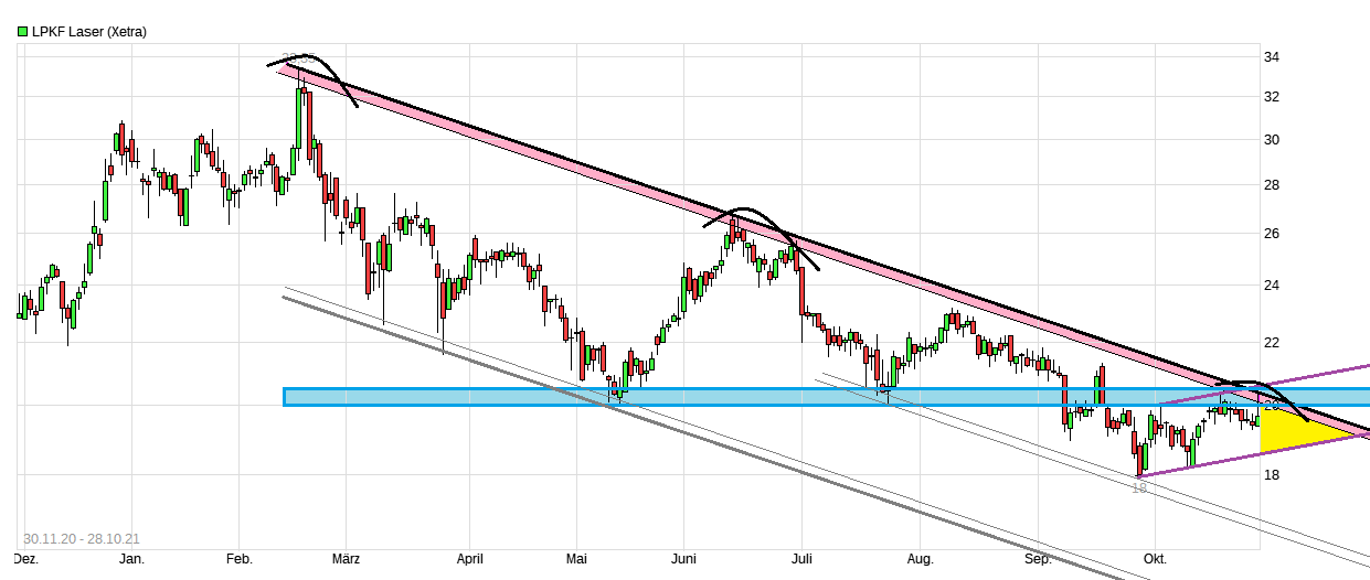 LPKF startet durch ! 1281167