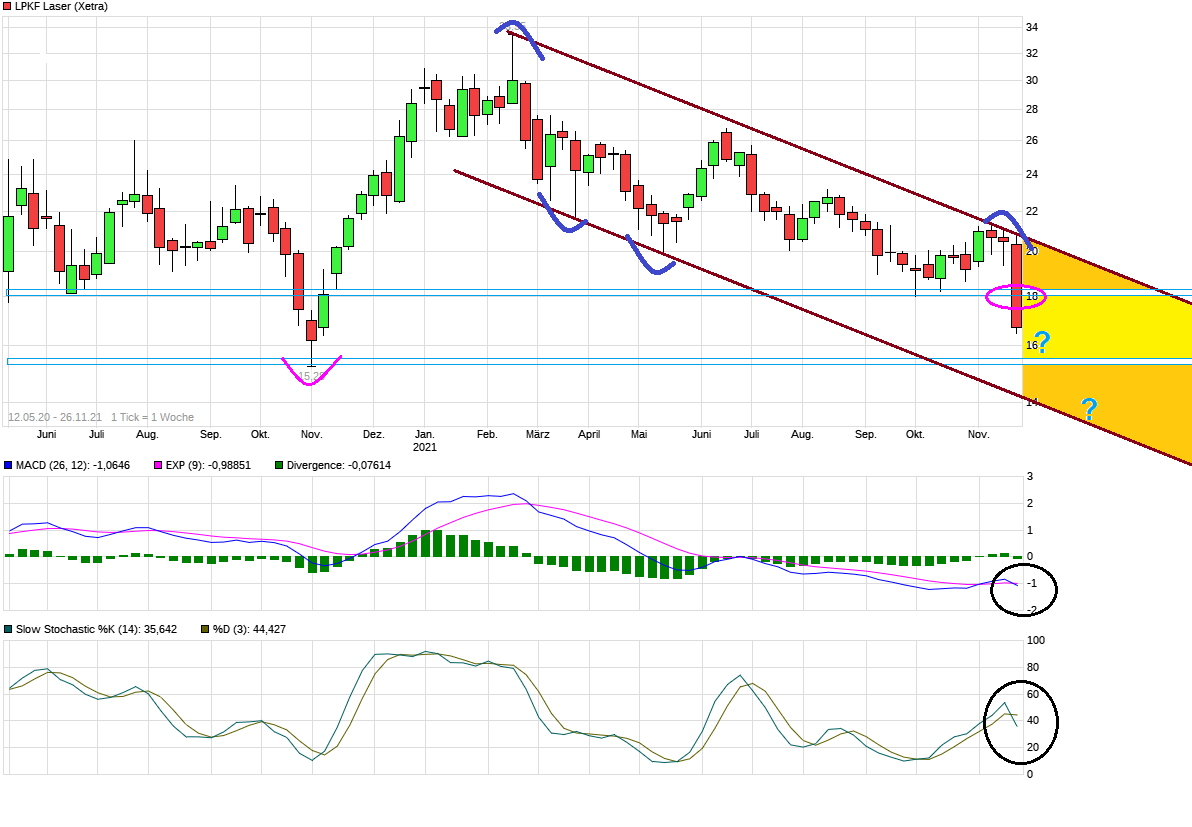 LPKF startet durch ! 1285825