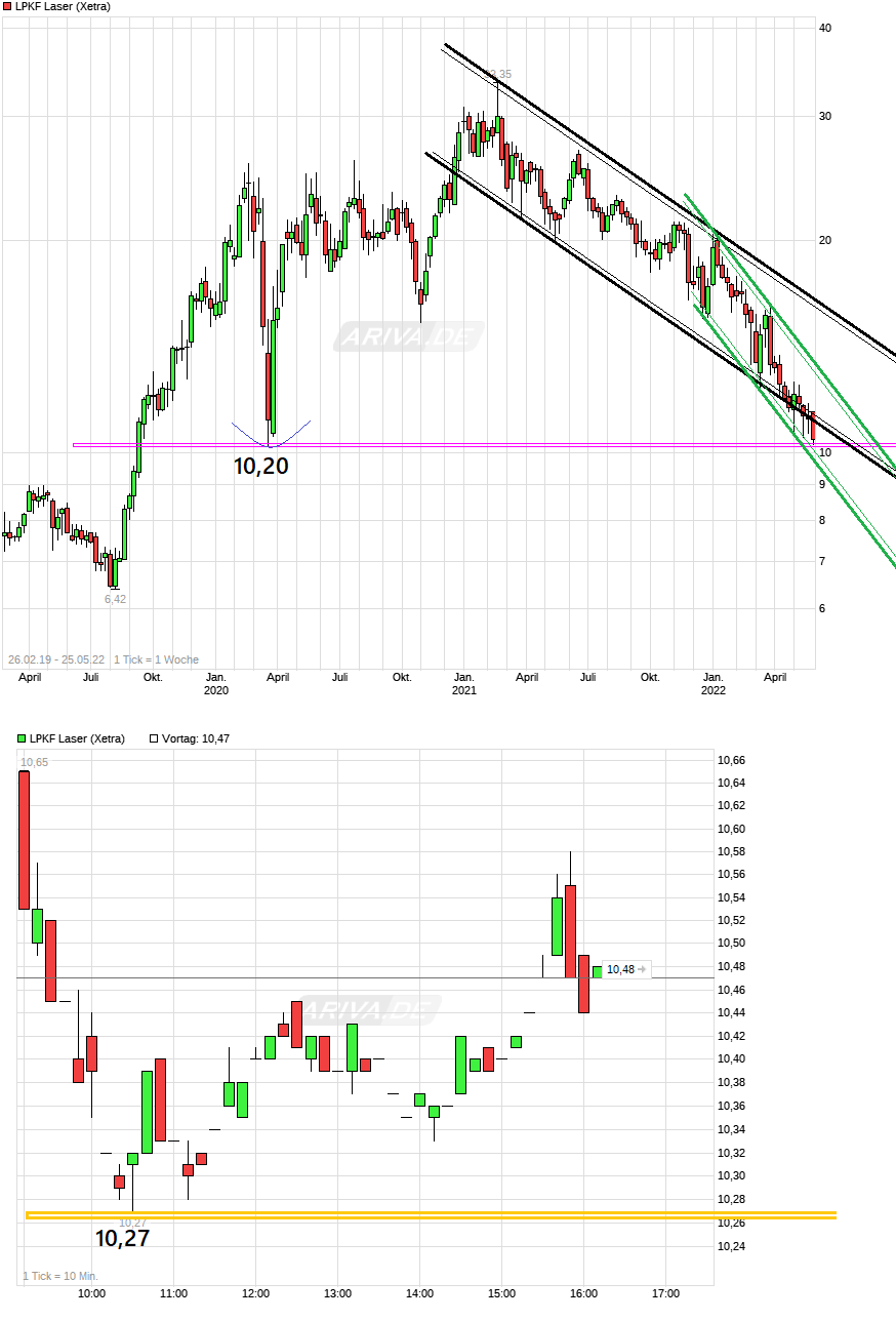 LPKF startet durch ! 1316437