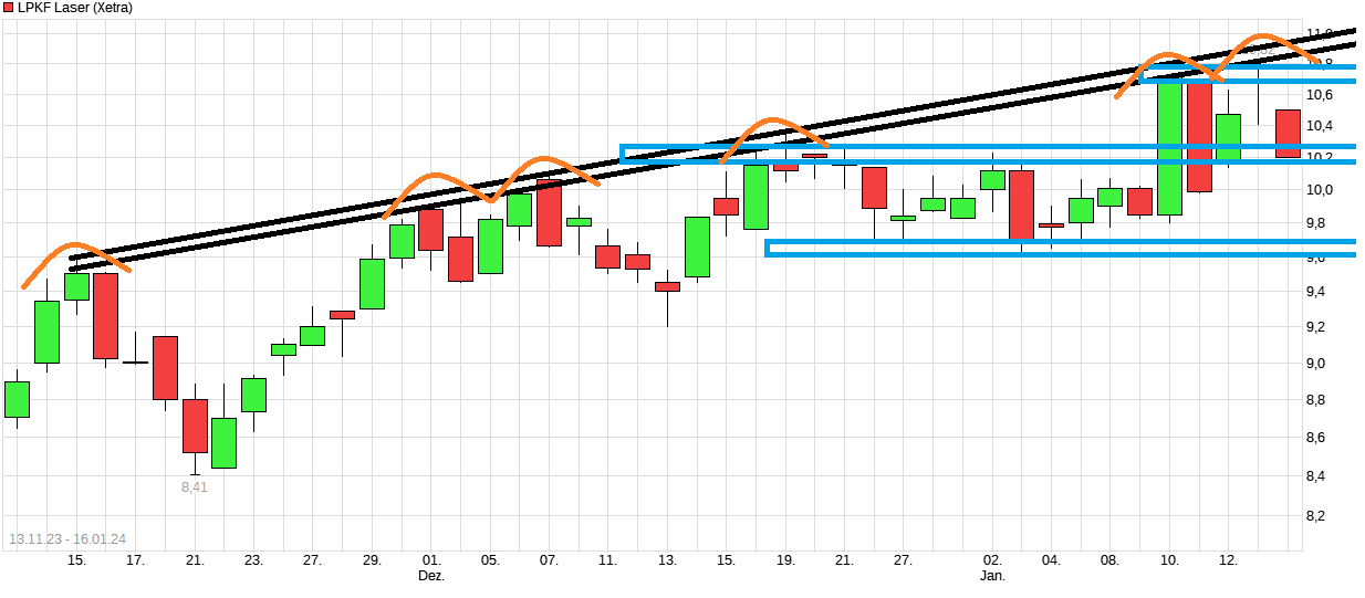 LPKF startet durch ! 1407925