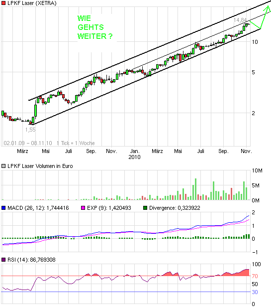 LPKF startet durch ! 356928