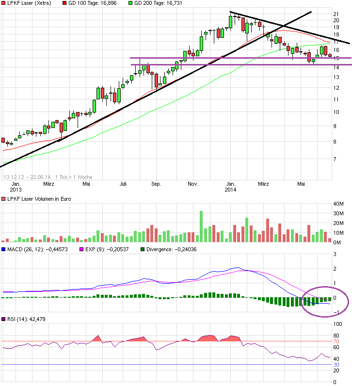 LPKF startet durch ! 733742