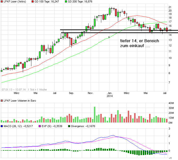 LPKF startet durch ! 739438