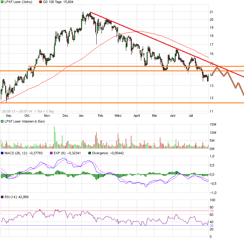 LPKF startet durch ! 744650