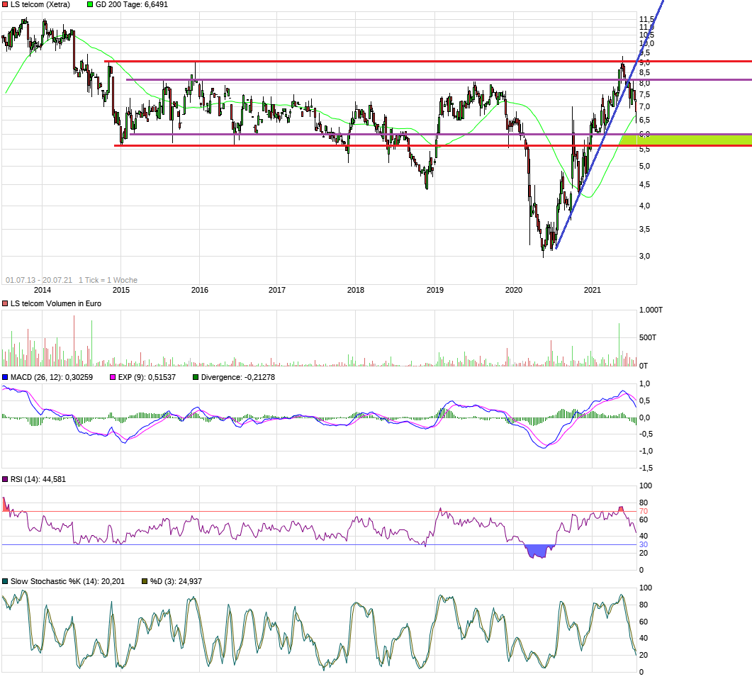 LS telcom- Softwareperle mit Rekordauftragsbestand 1264697