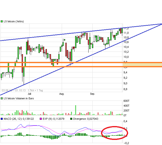LS telcom- Softwareperle mit Rekordauftragsbestand 649852