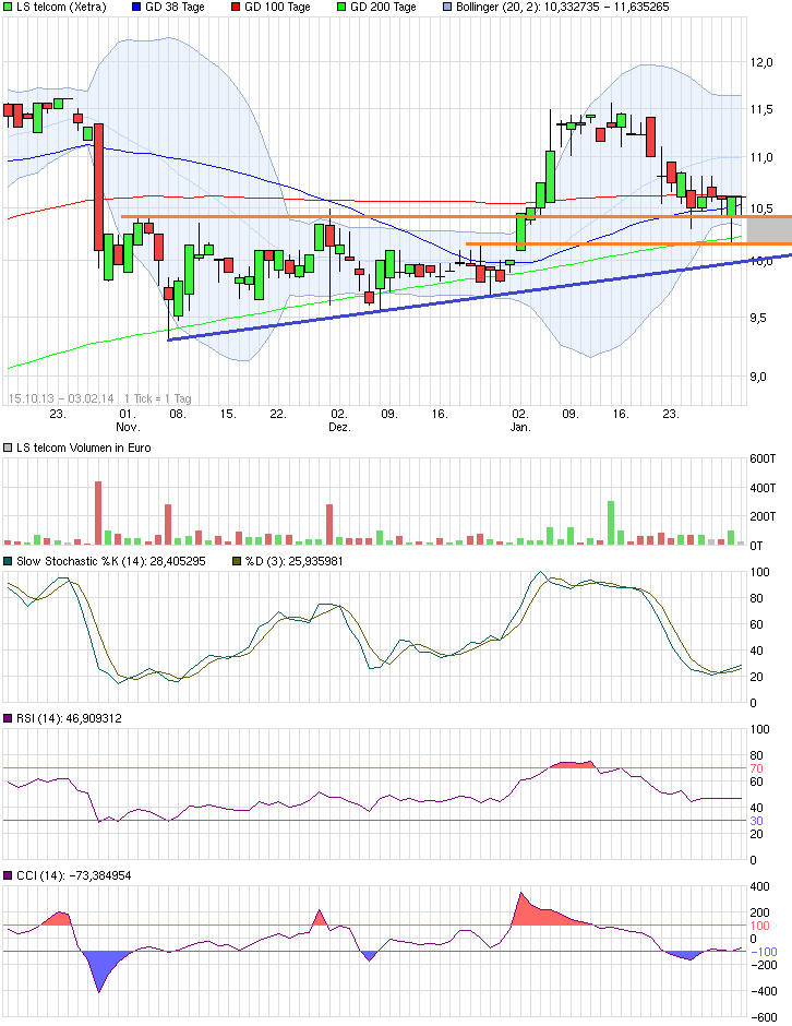 LS telcom- Softwareperle mit Rekordauftragsbestand 690388