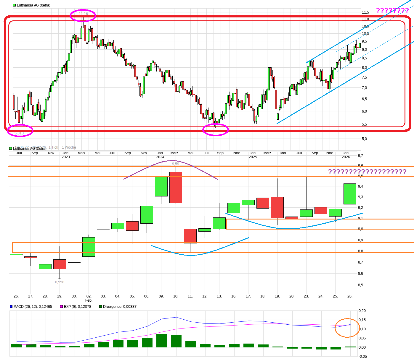 Lufthansa 2012-2015: wohin geht die Reise... 1511503