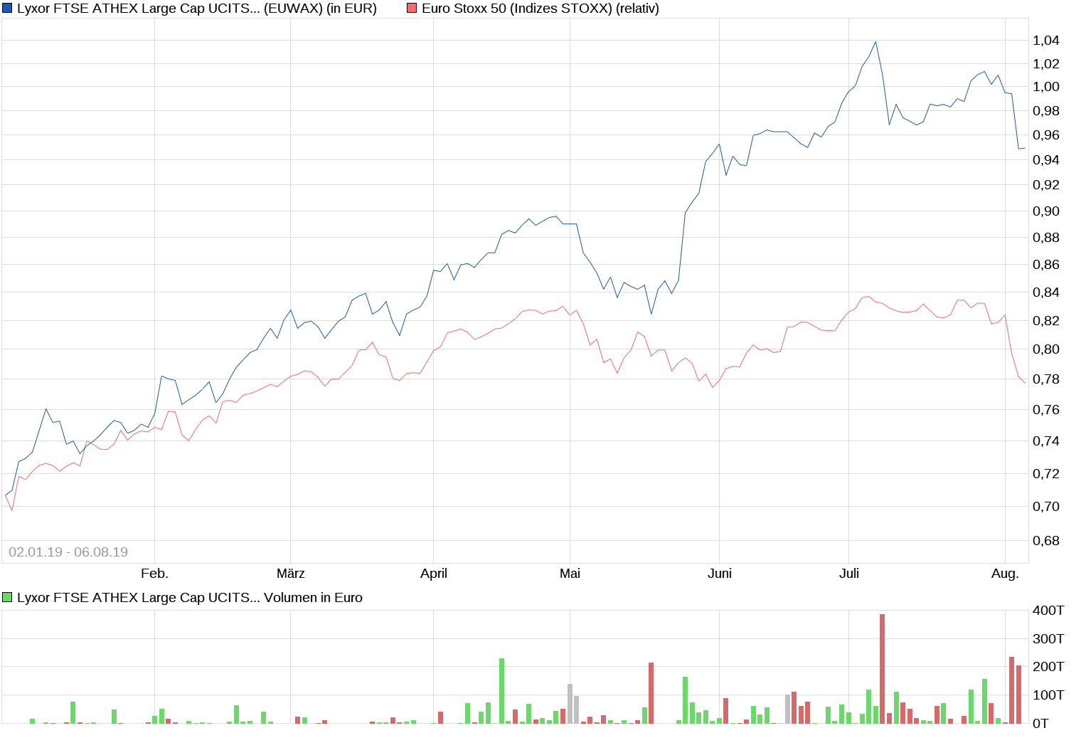 Griechenland Banken 1127181