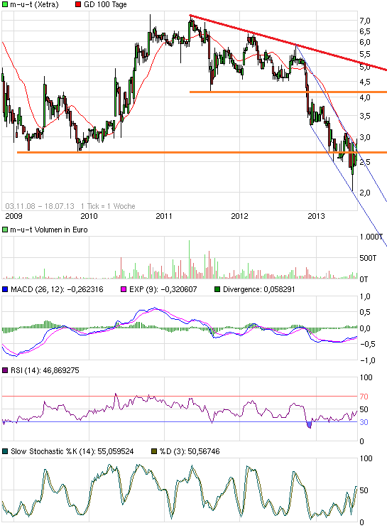  M.u.t AG ..........aus Wedel ............ 625086