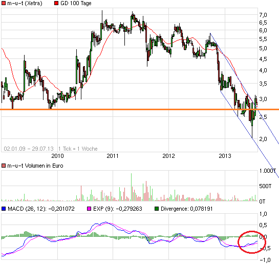 Investieren in Small/Mid-Caps aus Deutschland 628127
