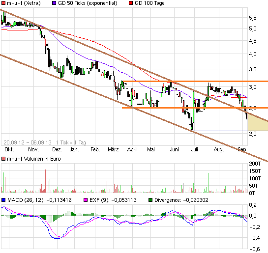  M.u.t AG ..........aus Wedel ............ 641731