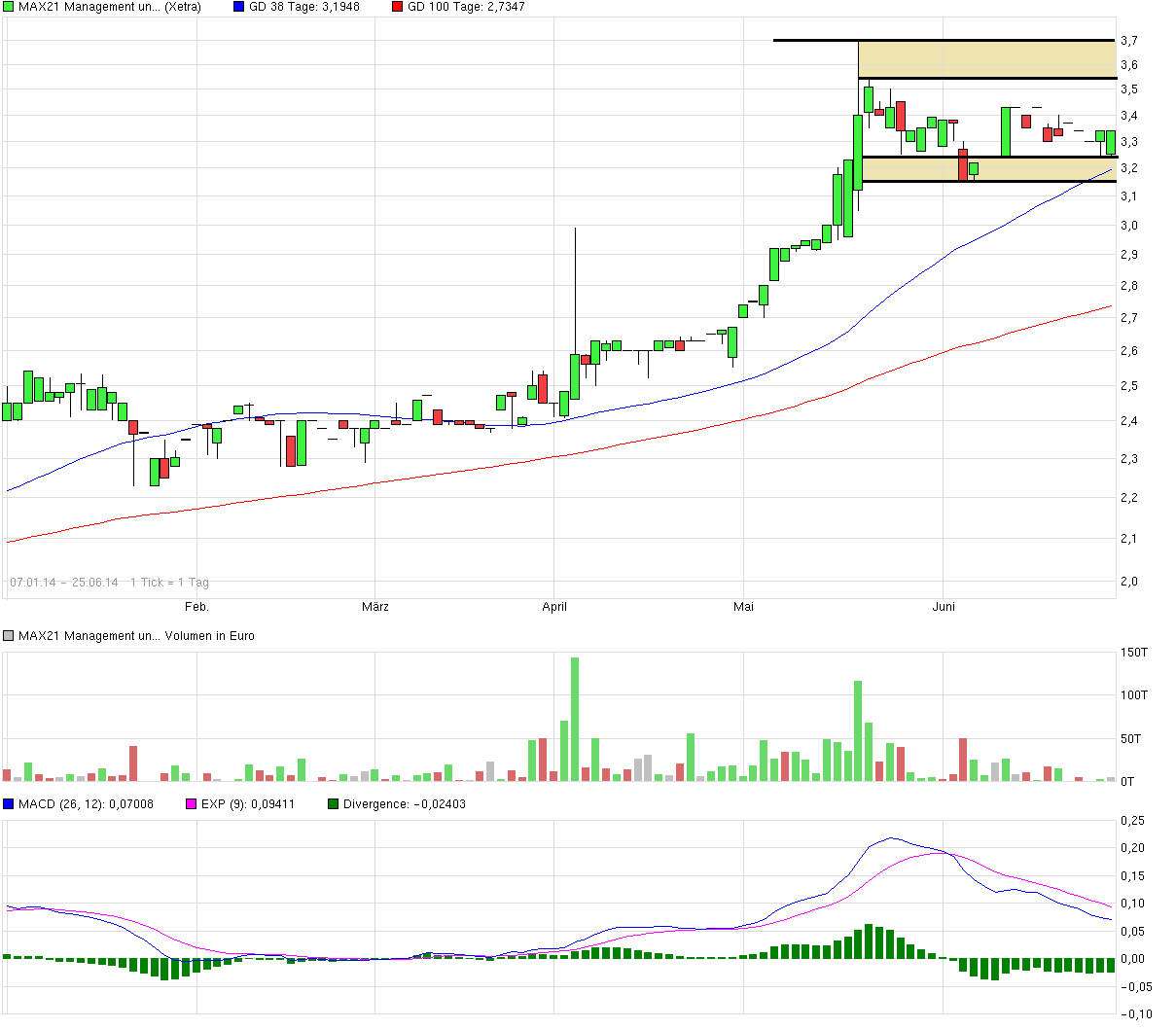 Kurswende ist eingeläutet ! 736080