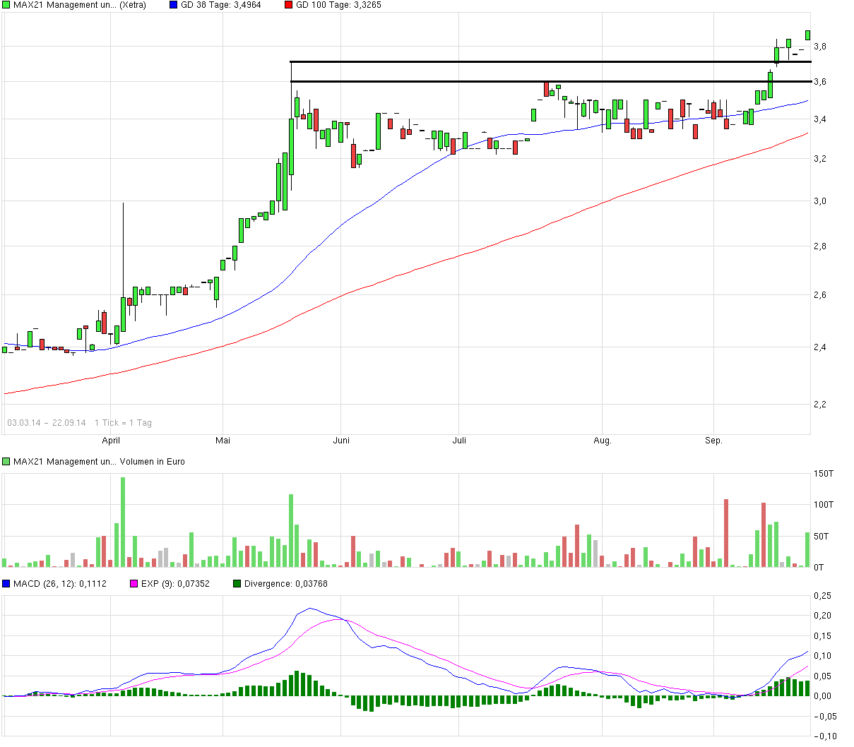 Kurswende ist eingeläutet ! 758401