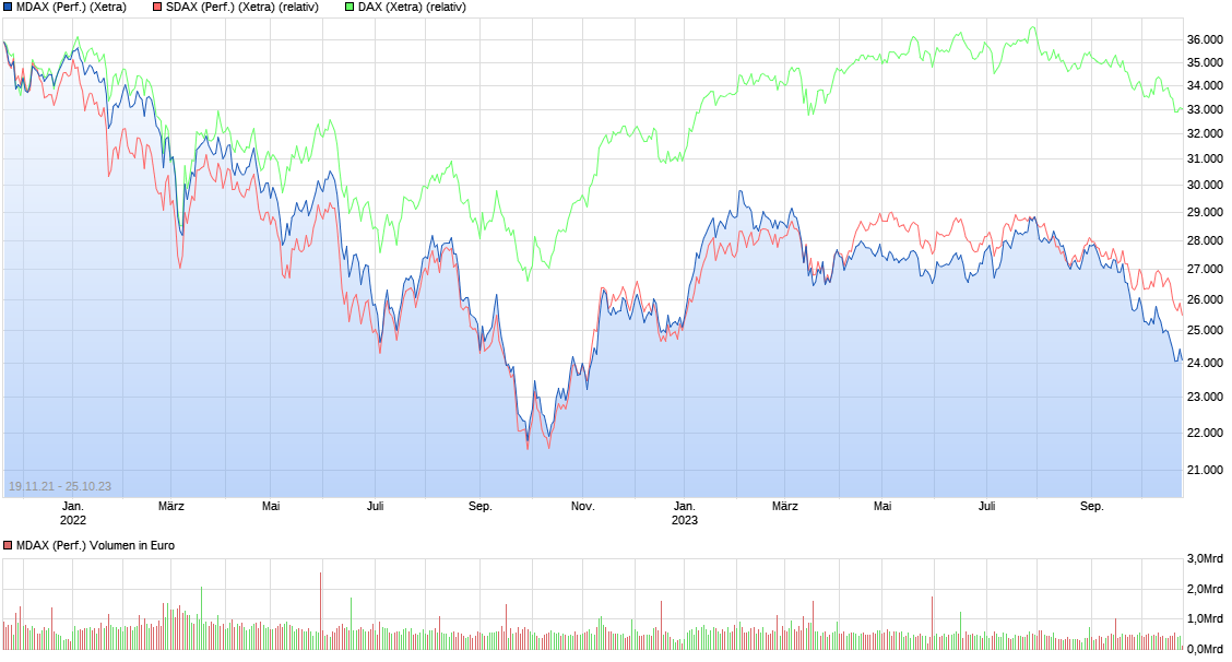 2023-qv-gdaxi-dj-gold-eurusd-jpy 1395262
