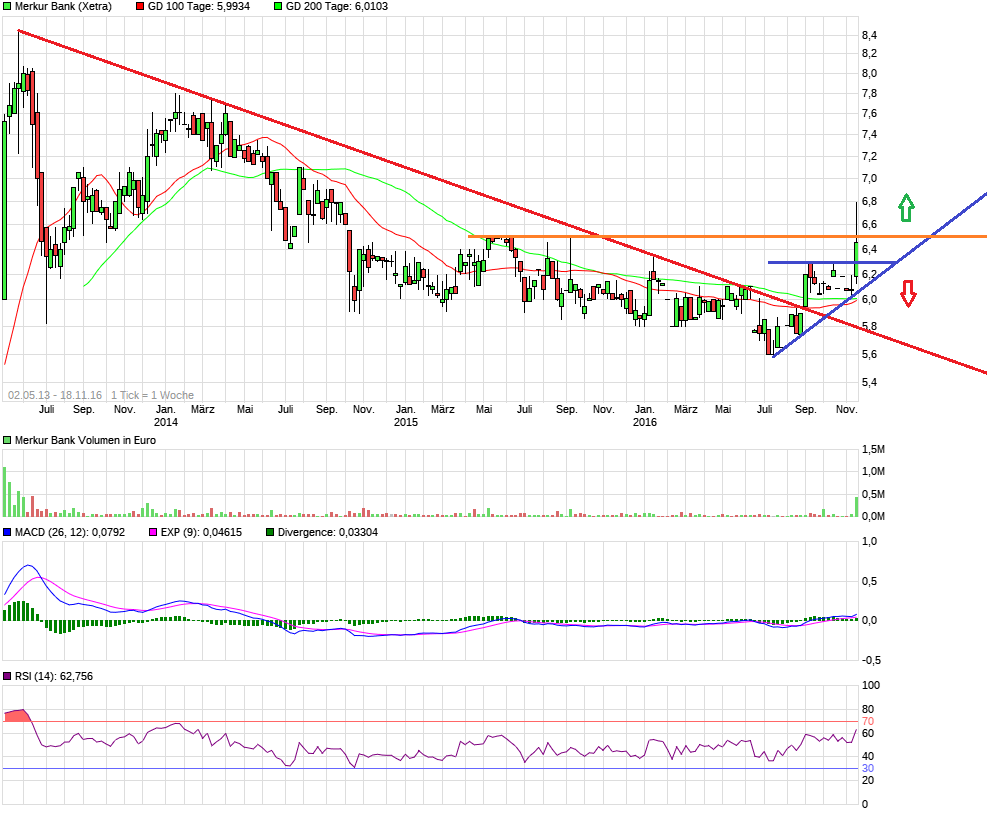 Merkur Bank ein Kauf wert ! 953250