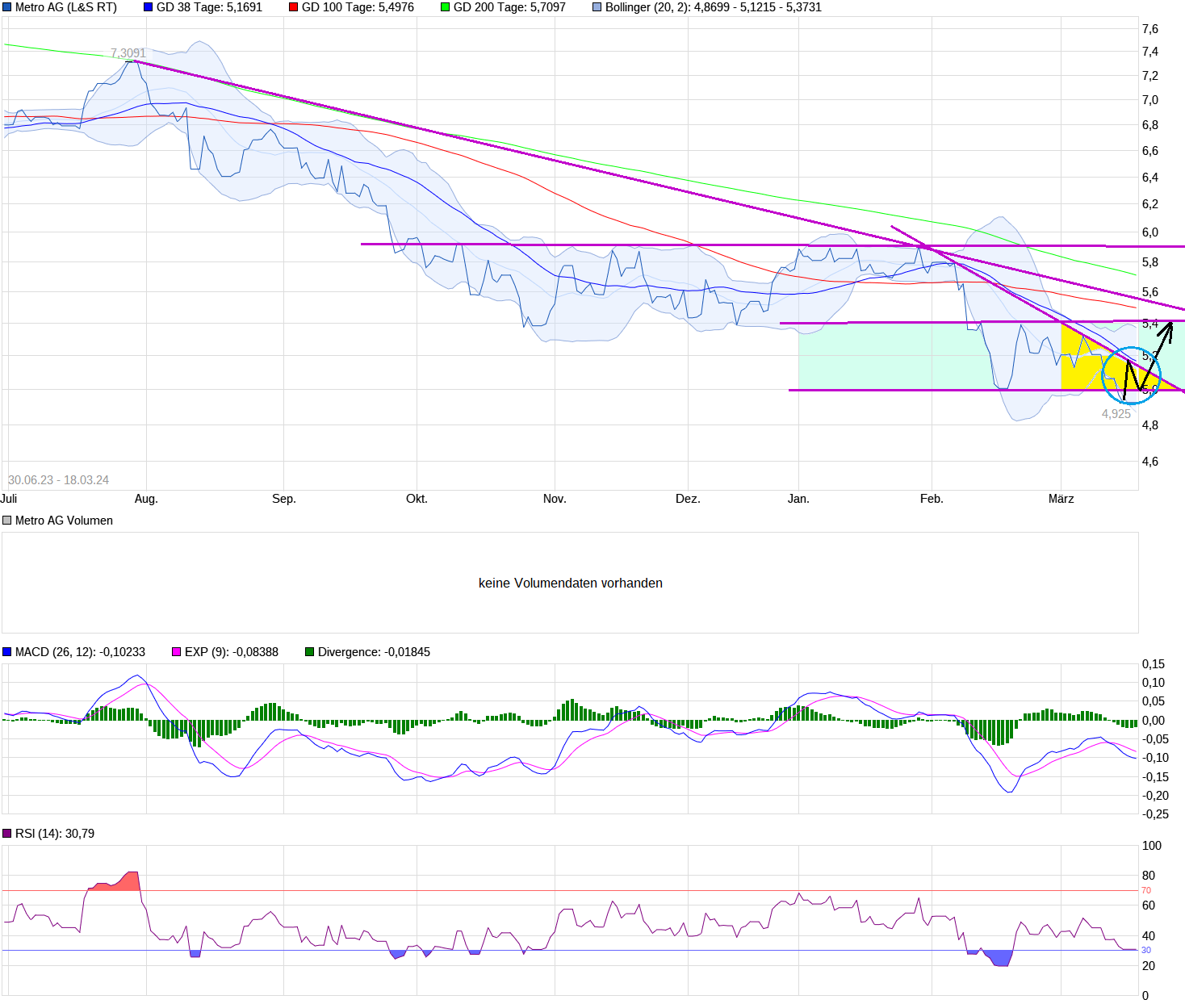 Real und Metro - die neue Aktie 1420413