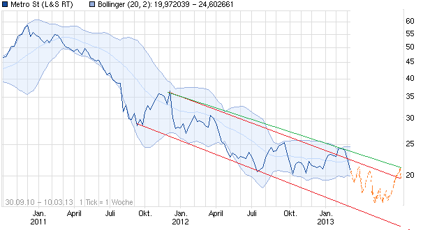 Metro, rein in den fahrenden Zug 584809