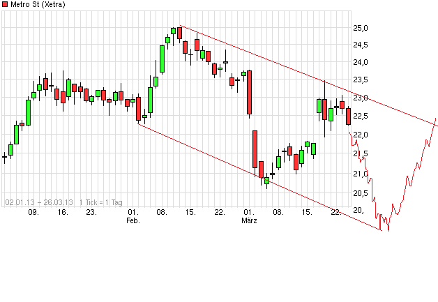 Metro, rein in den fahrenden Zug 591338