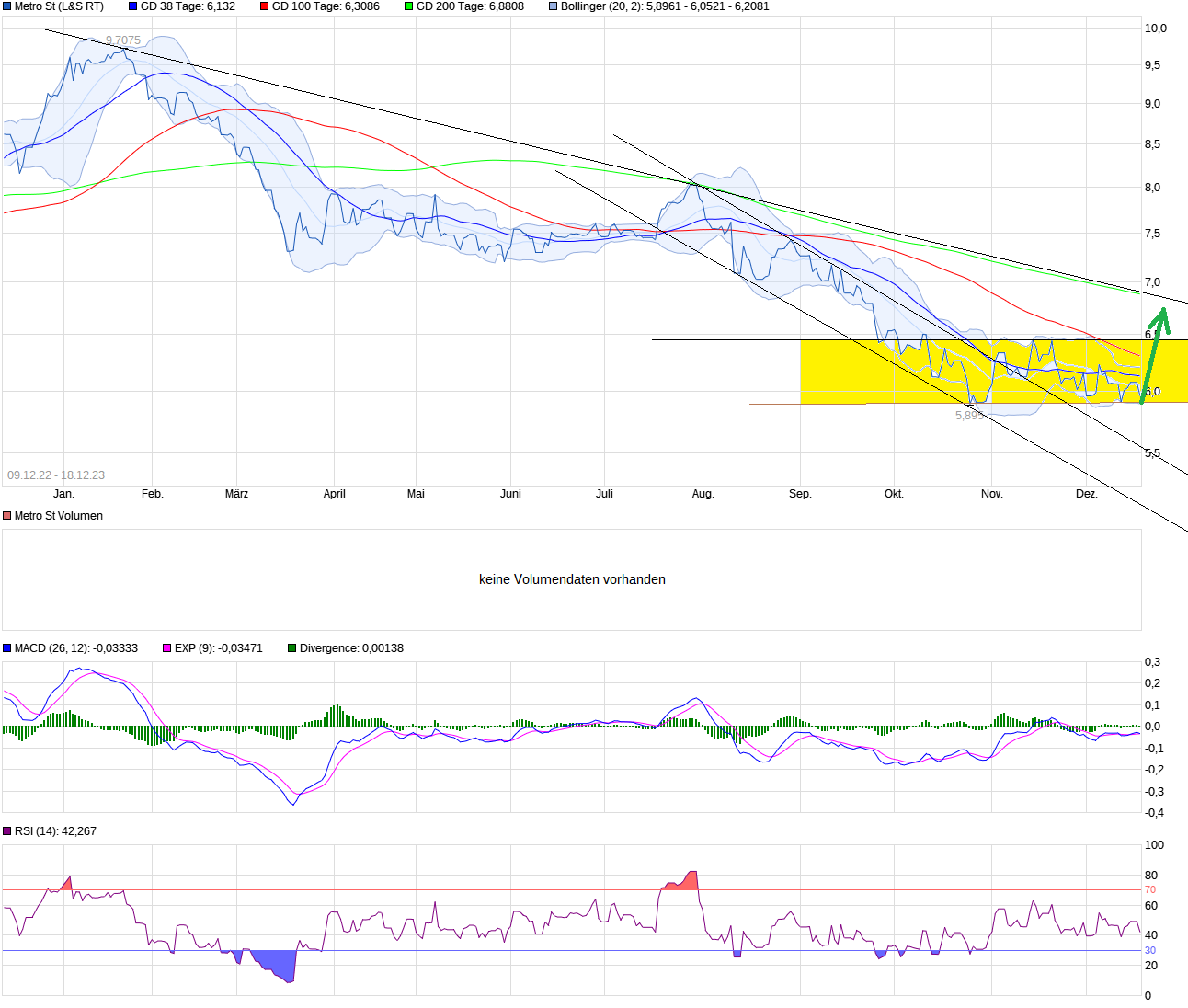 Real und Metro - die neue Aktie 1403026
