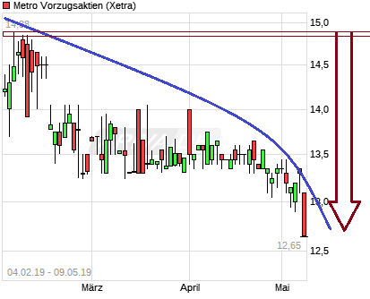 Metro, rein in den fahrenden Zug 1111399