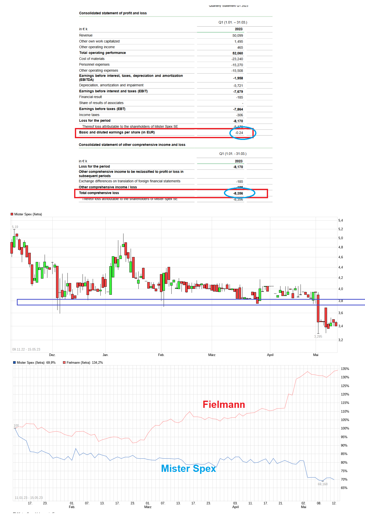 Mister Spex .........damit sehe ich alles besser! 1372446