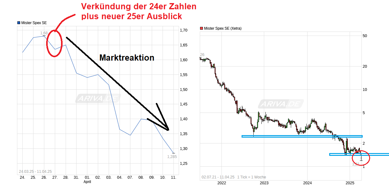 Mister Spex .........damit sehe ich alles besser! 1478159