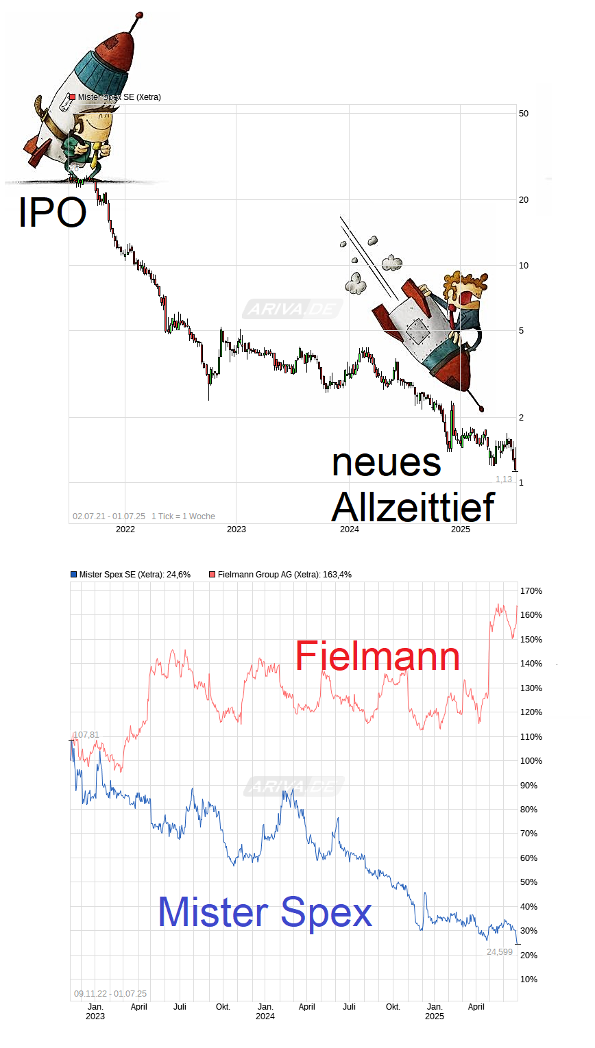 Mister Spex .........damit sehe ich alles besser! 1486748