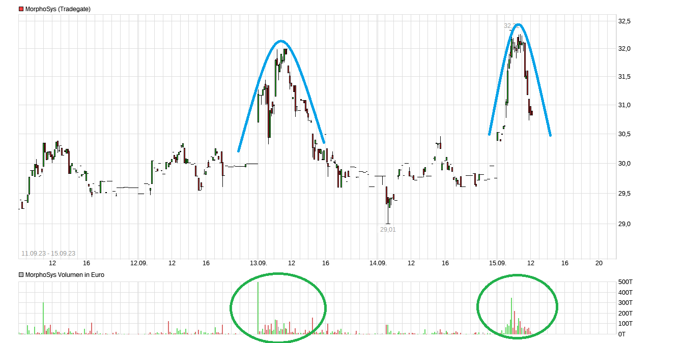 Morphosys ! Wie Phönix aus der Asche? 1390163
