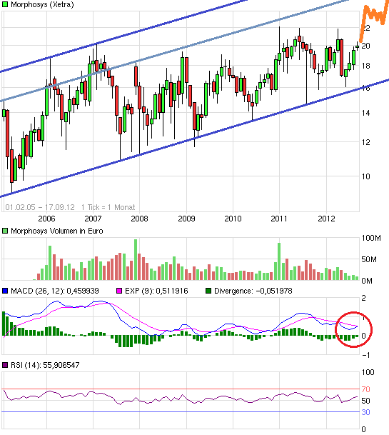 Morphosys: Keine Ignoranz der Pipeline mehr! 537572