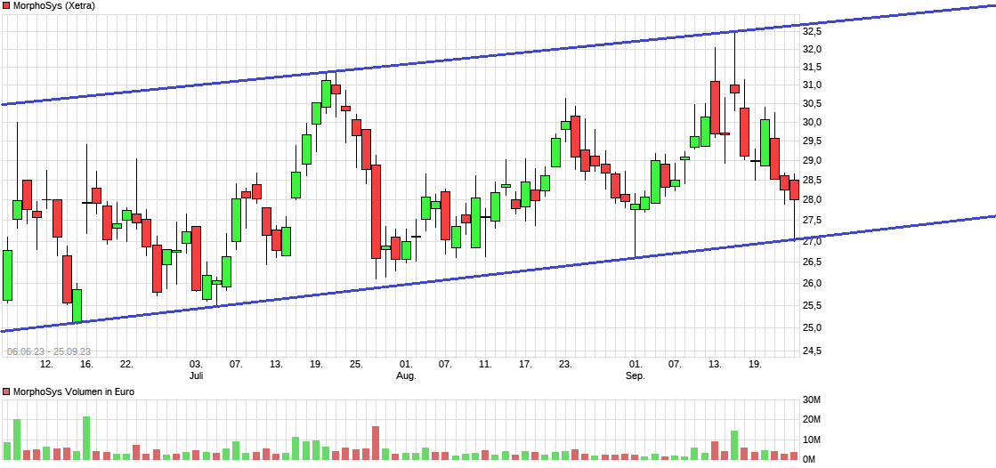 Morphosys ! Wie Phönix aus der Asche? 1391341