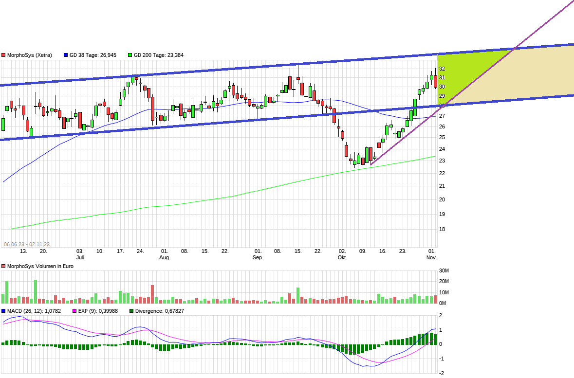 Morphosys ! Wie Phönix aus der Asche? 1396539