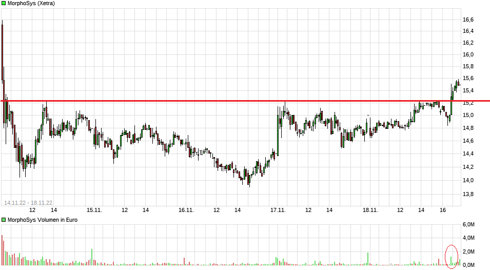 MOR: Pipelinefortschritte führen zu Neubewertungen 1342779