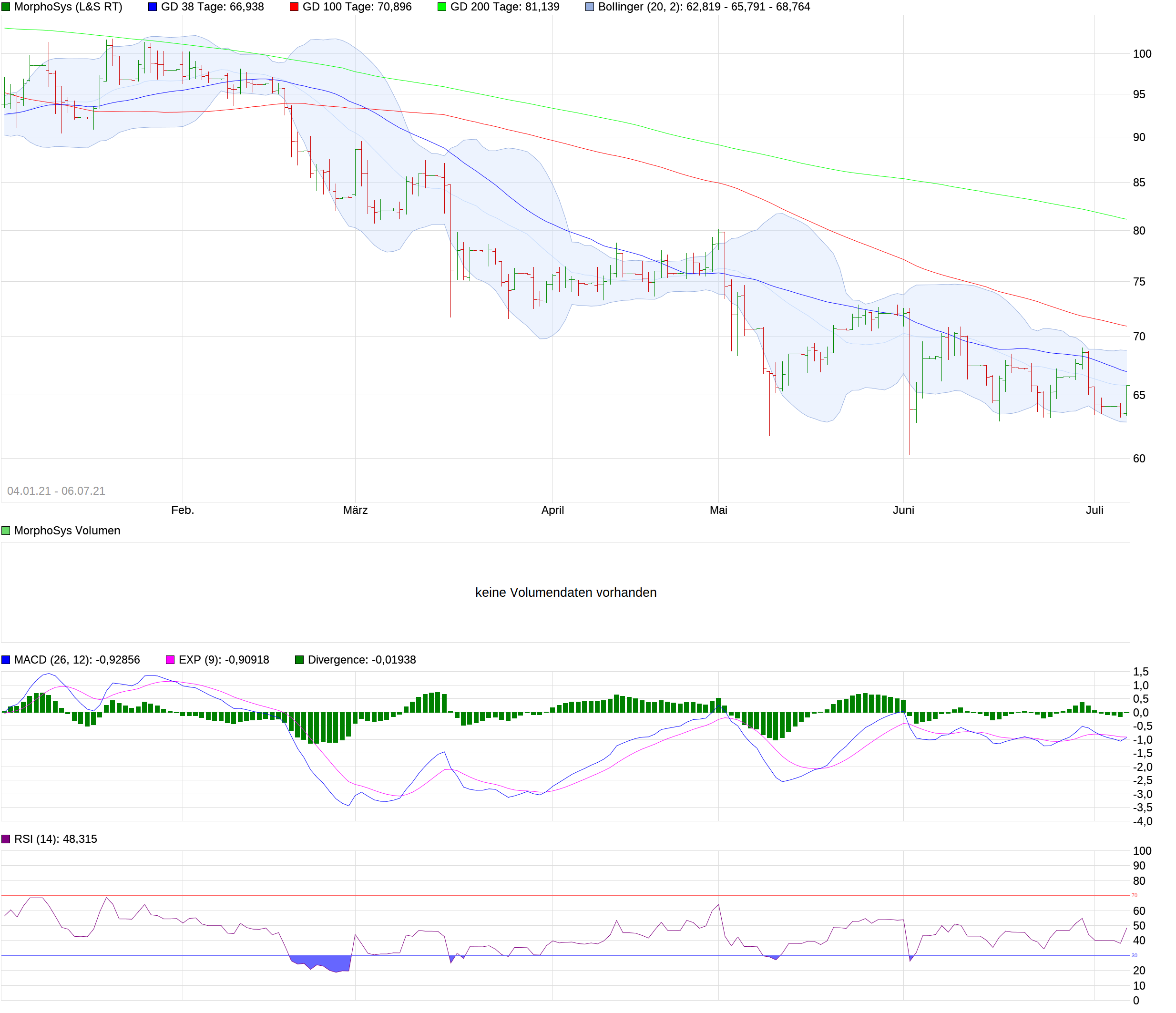 Morpho:Marktreife Partnerprojekte und Meilensteine 1262283