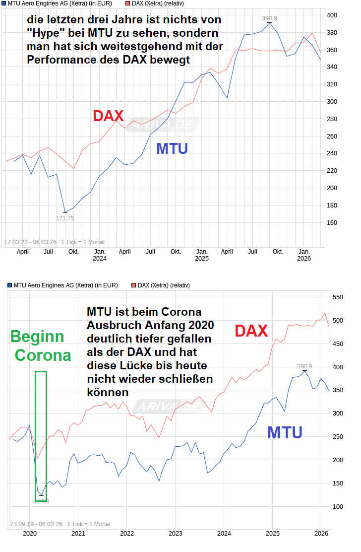 MTU Aero Engines 1512203