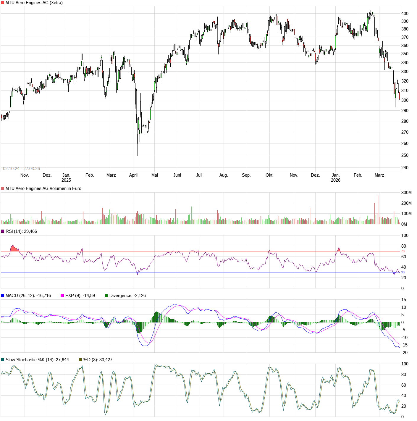 MTU Aero Engines 1513942
