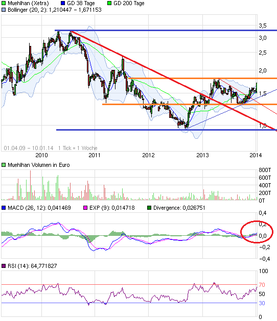 Obacht Freunde: MUEHLHAN geht steil! 681082
