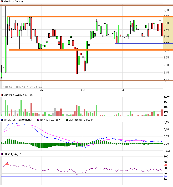 Obacht Freunde: MUEHLHAN geht steil! 744894