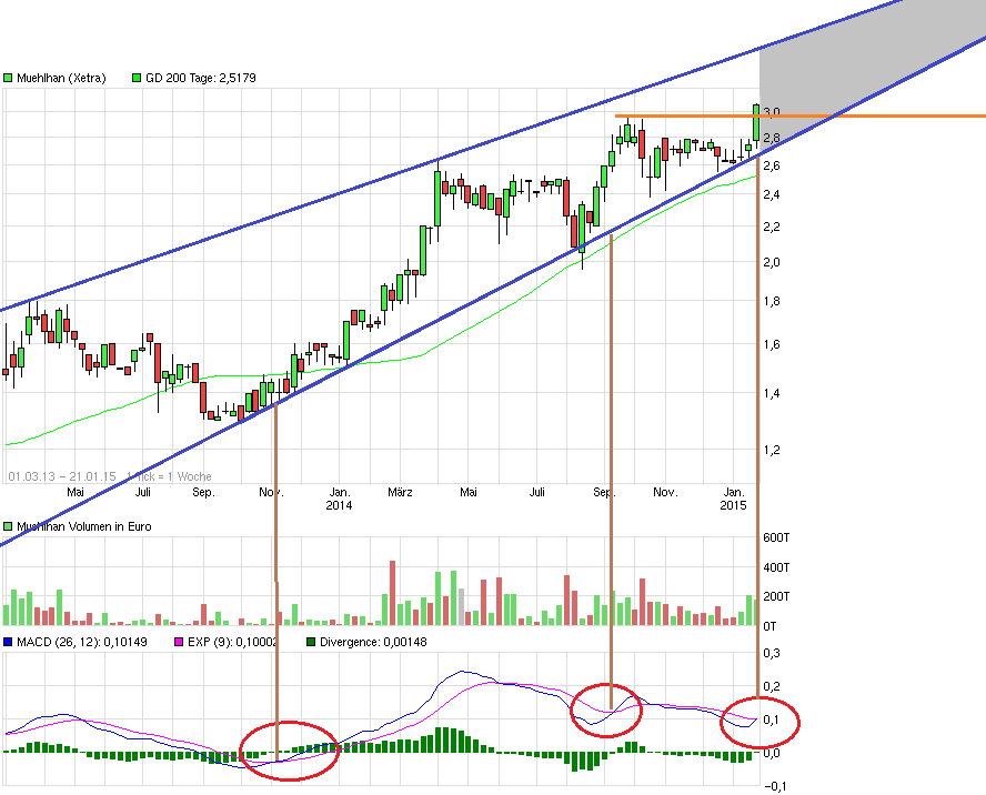 Obacht Freunde: MUEHLHAN geht steil! 791926