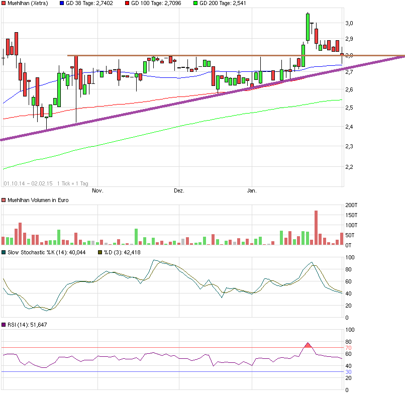 Obacht Freunde: MUEHLHAN geht steil! 795483