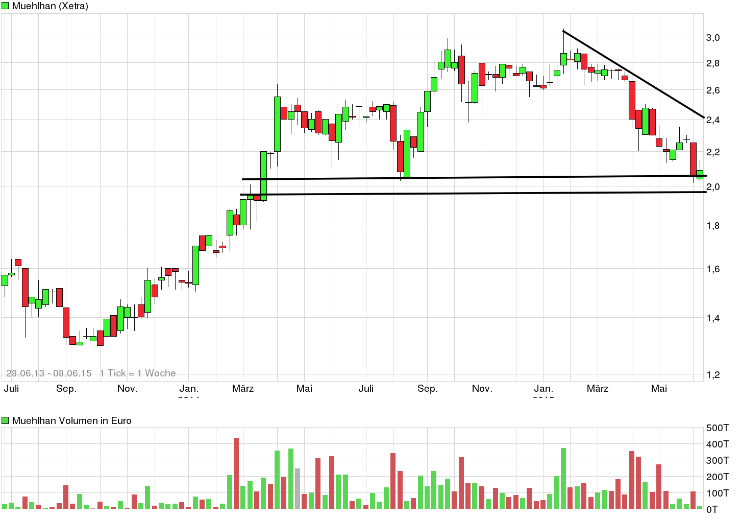 Obacht Freunde: MUEHLHAN geht steil! 831792
