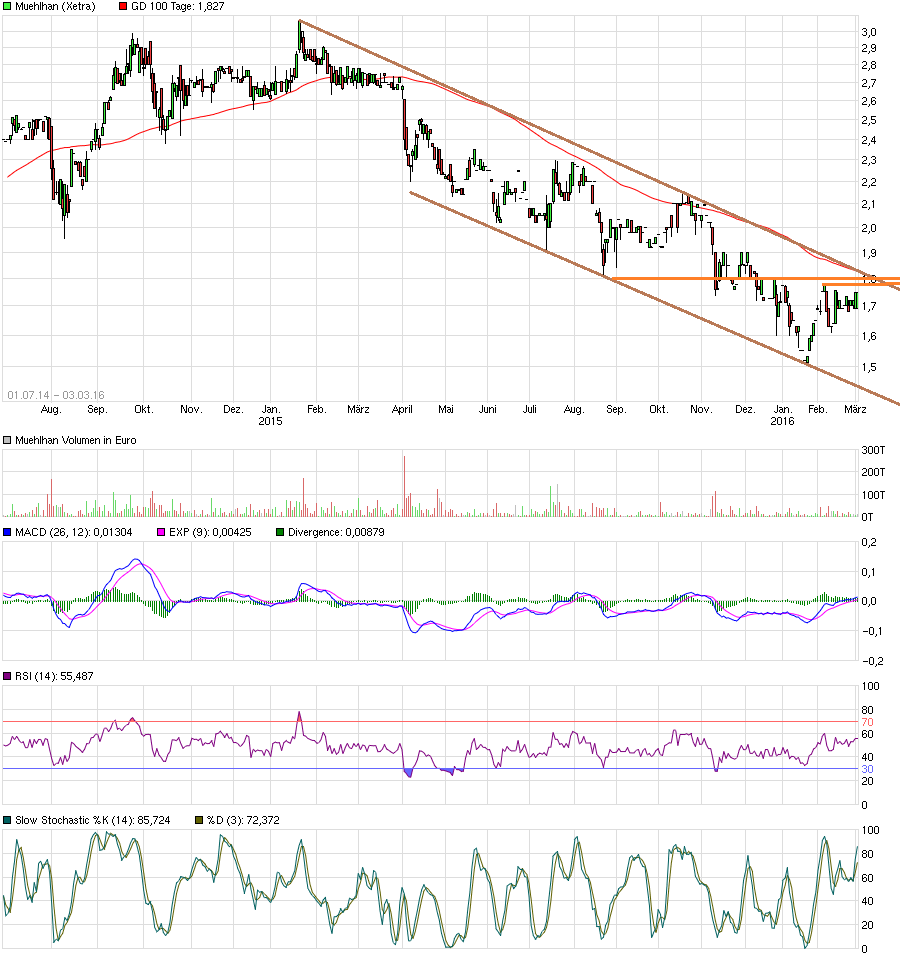 Obacht Freunde: MUEHLHAN geht steil! 898266