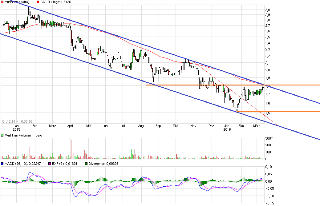 Obacht Freunde: MUEHLHAN geht steil! 901130