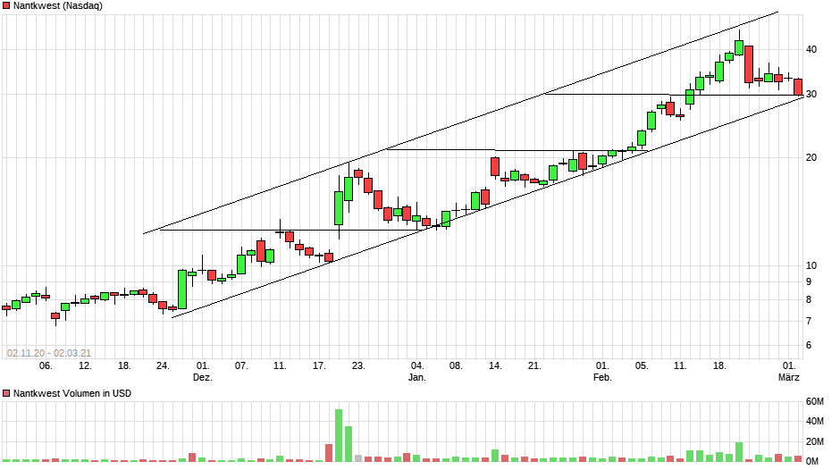 Börse ein Haifischbecken: Trade was du siehst 1237251