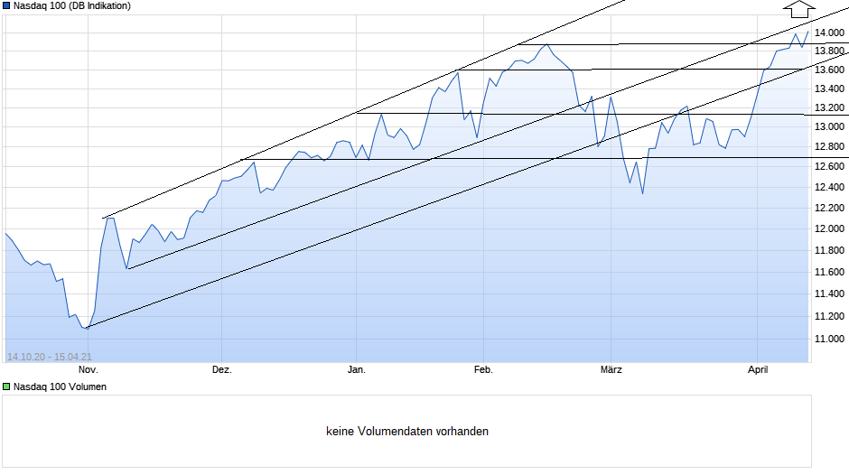 Börse ein Haifischbecken: Trade was du siehst 1246787