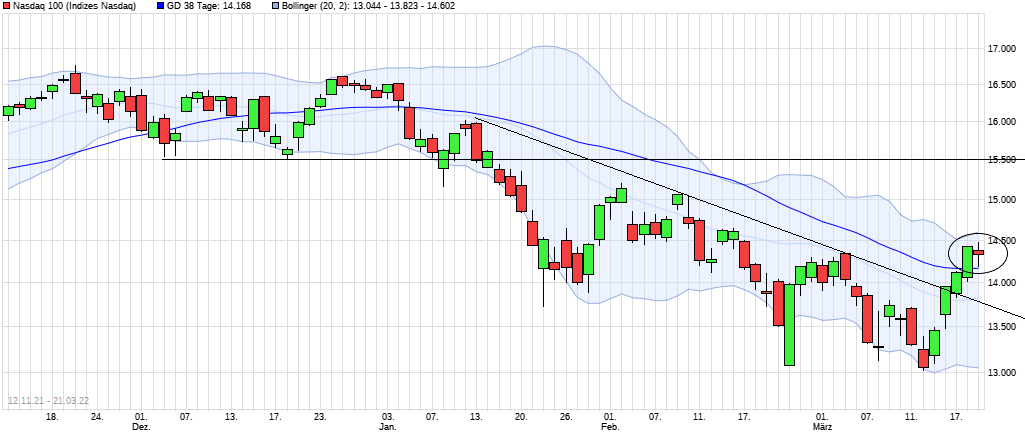 Nasdaq 100 Trading Volume 1 1305762